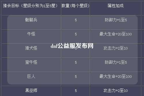 dnf公益服發(fā)布網(wǎng)