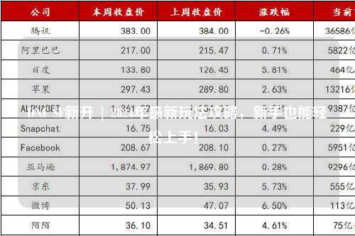 DNF SF新開 | 2024年最新玩法攻略，新手也能輕松上手！?
